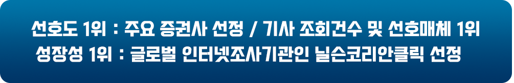 선호도 1위 : 주요 증권사 선정 / 기사 조회건수및 선호매체 1위, 성장성 1위 : 글로벌 인터넷조사기관인 닐슨코리안클릭 선정